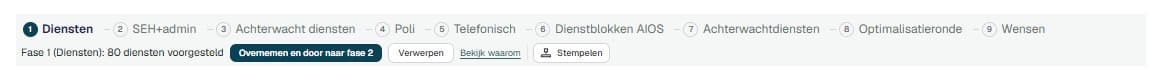 Balk met de fases van een rooster, van Diensten tot Wensen.