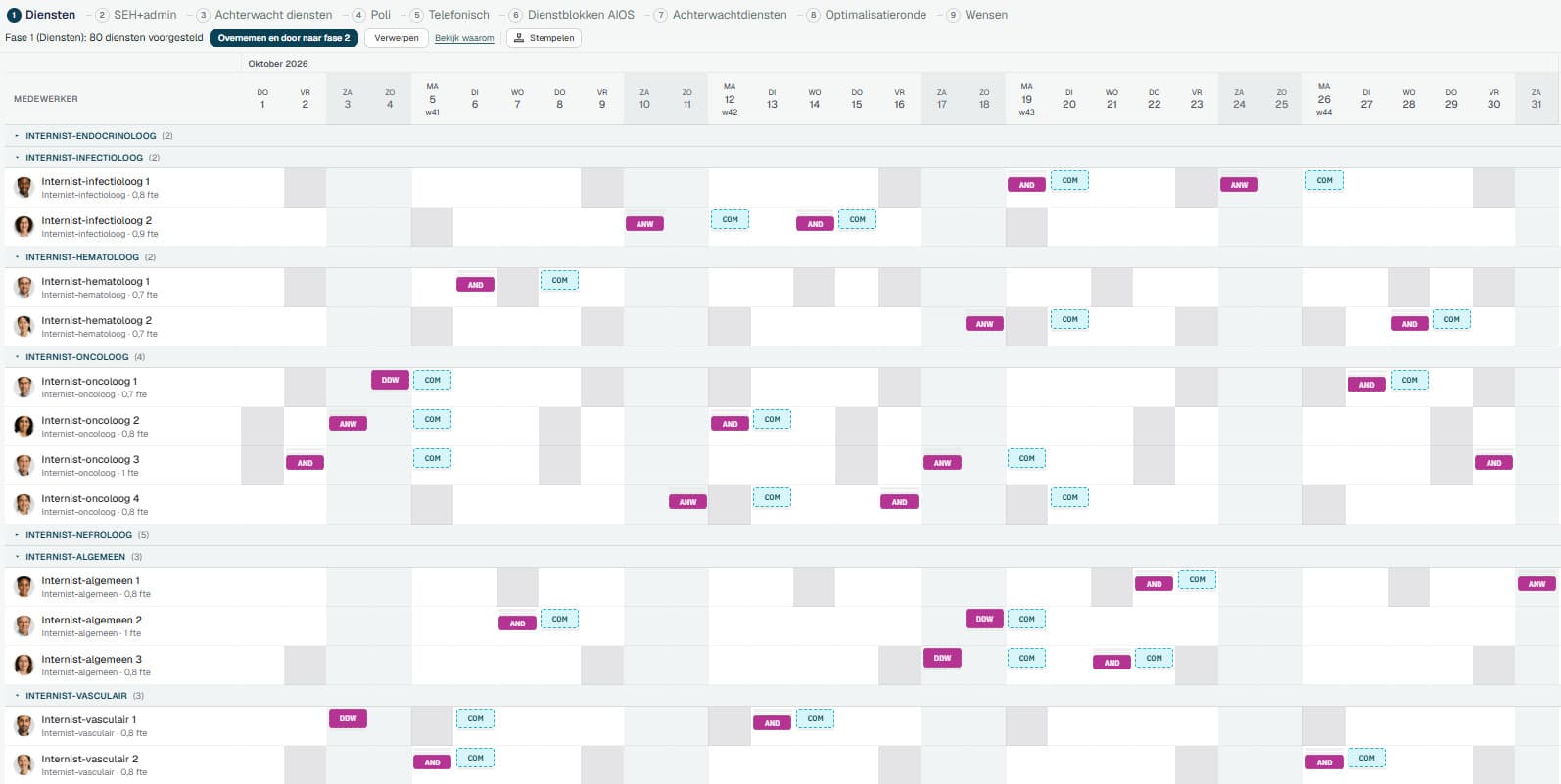 Rooster na een fase, met de voorgestelde diensten gestippeld en de knop Overnemen en door naar fase 2.