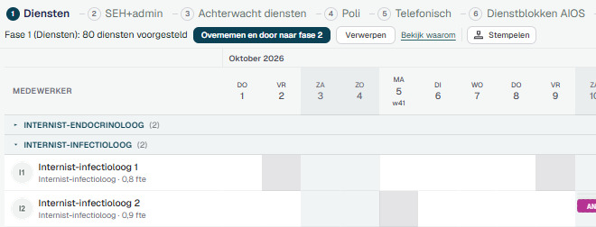 Ausschnitt aus der Phasenleiste über dem Dienstplan, von „Diensten“ bis „Dienstblokken AIOS“, nach Phase 1 mit den Schaltflächen „Overnemen en door naar fase 2“ und „Verwerpen“.